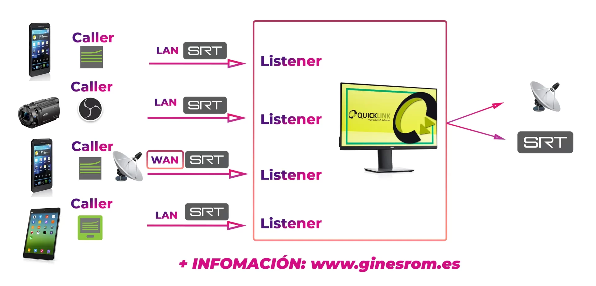 CÃ³mo funciona el Protocolo SRT TransmisiÃ³n Remota - Caller Listener SENCILLO